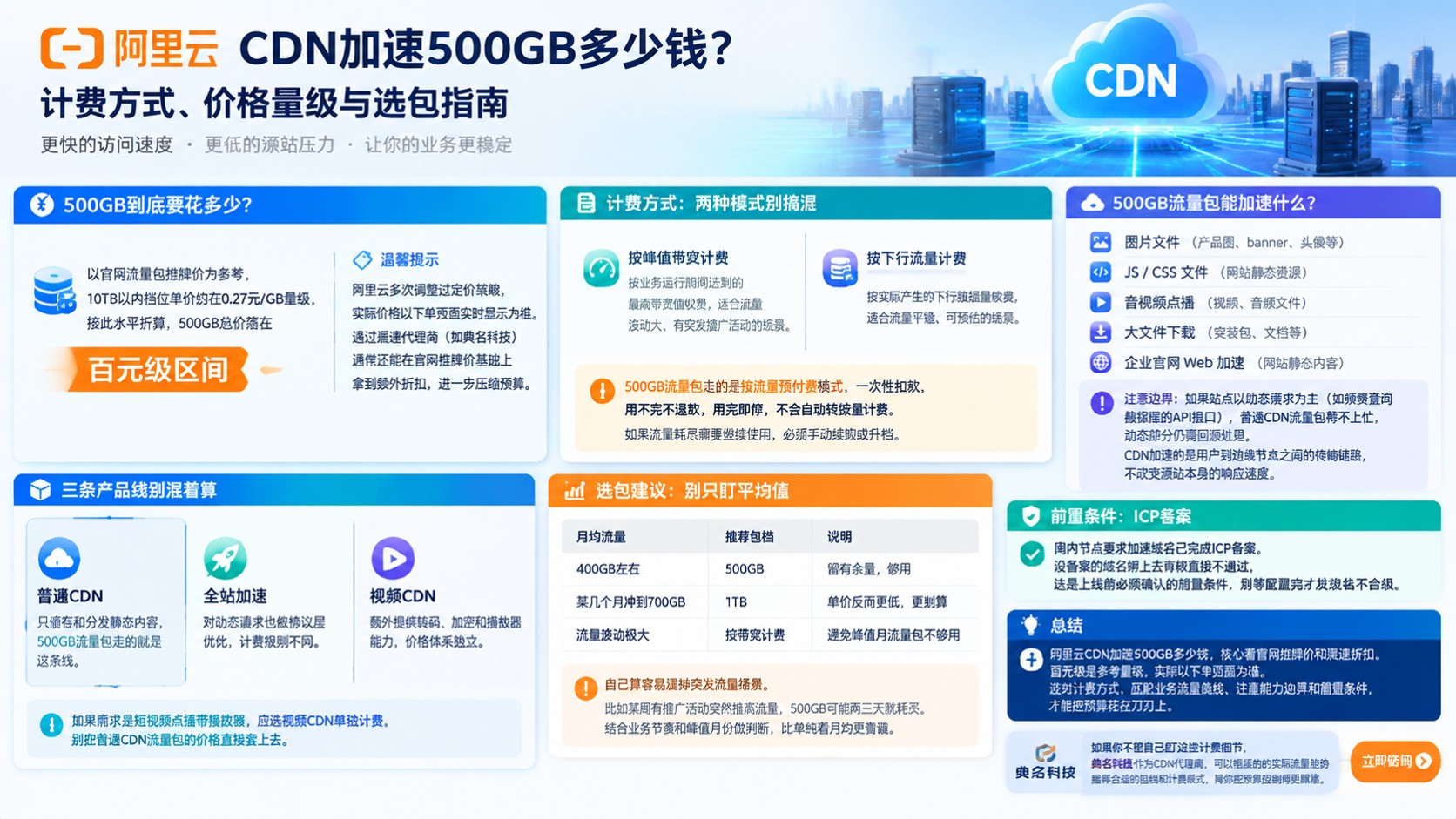 阿里云CDN加速500GB价格明细:收费标准与预算