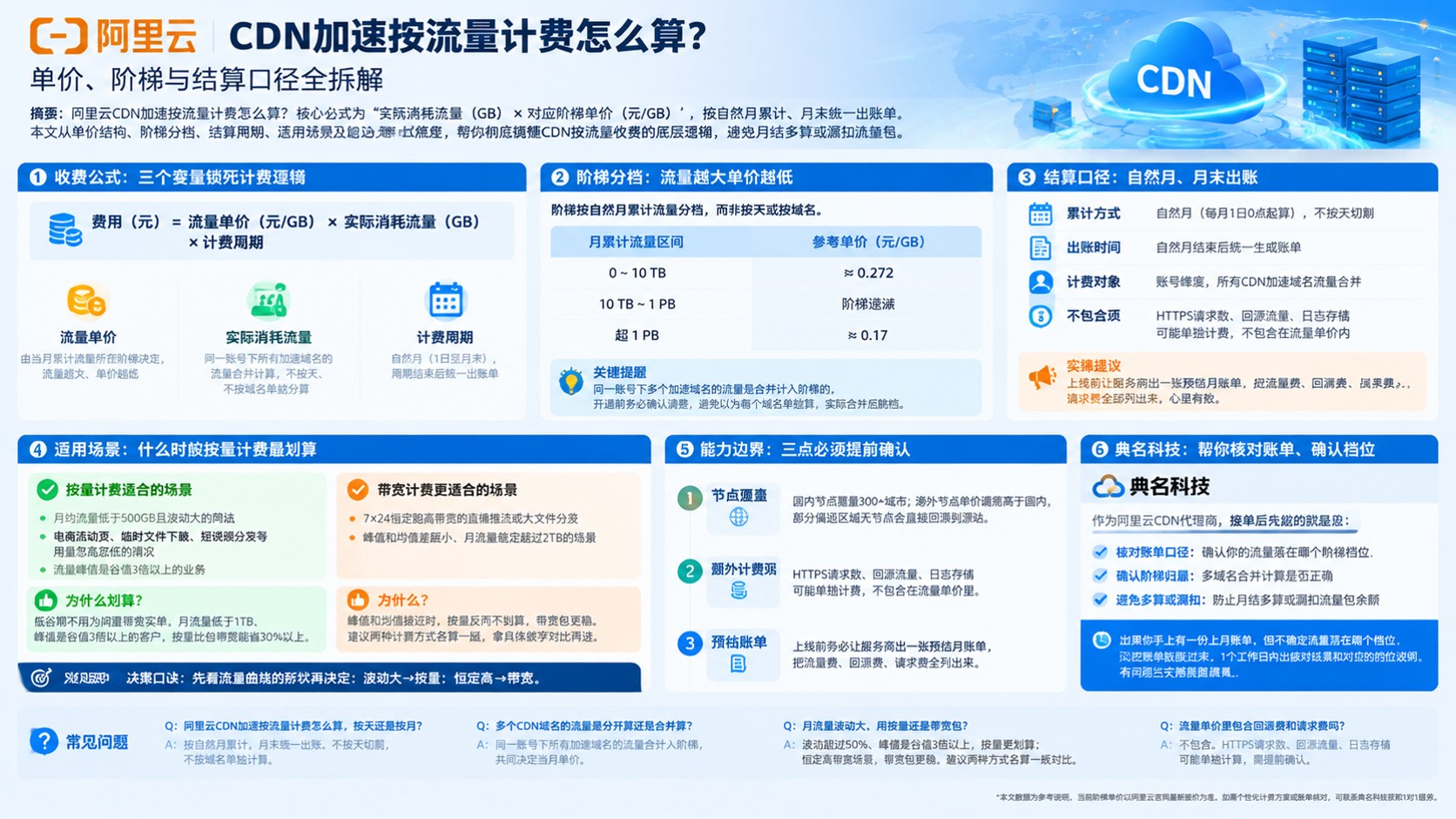 阿里云CDN加速按流量计费:单价、阶梯与结算口径