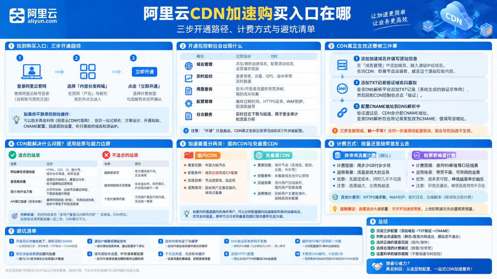 阿里云CDN加速购买入口：开通流程与计费方式