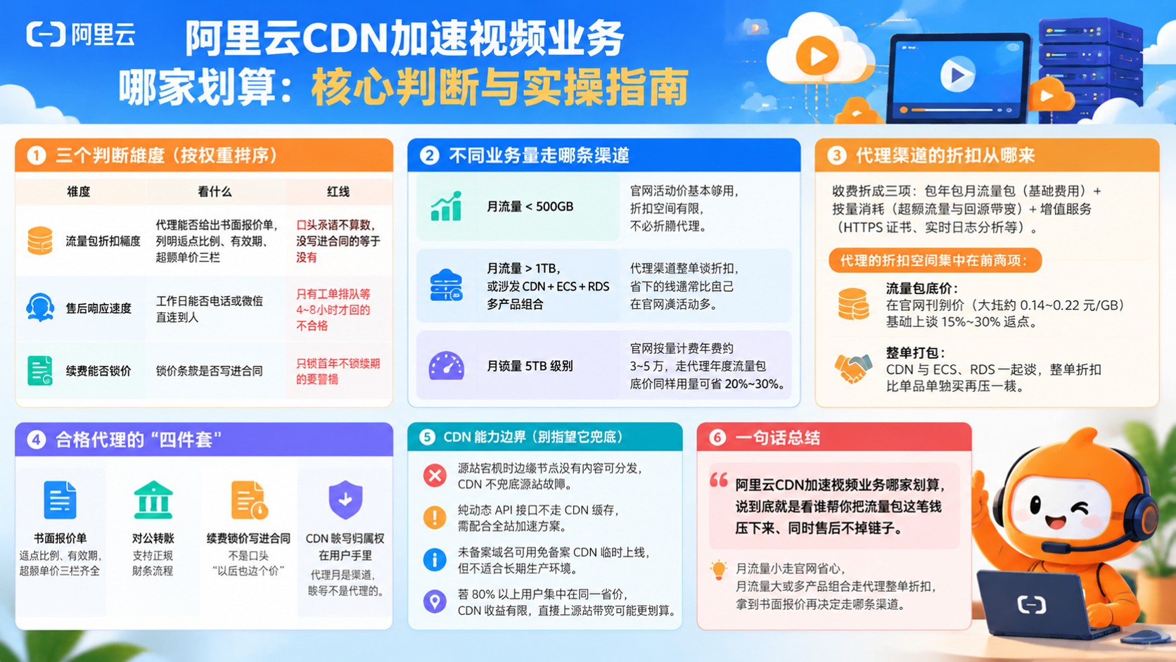 阿里云CDN加速视频业务：价格明细与渠道对比
