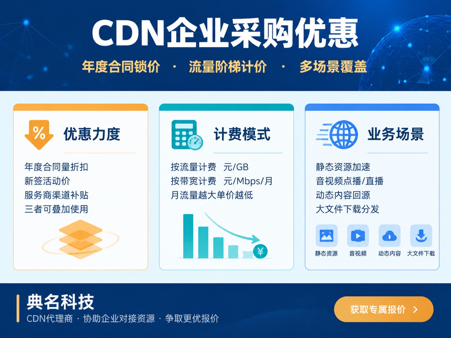 阿里云CDN企业采购优惠:折扣范围与申请流程