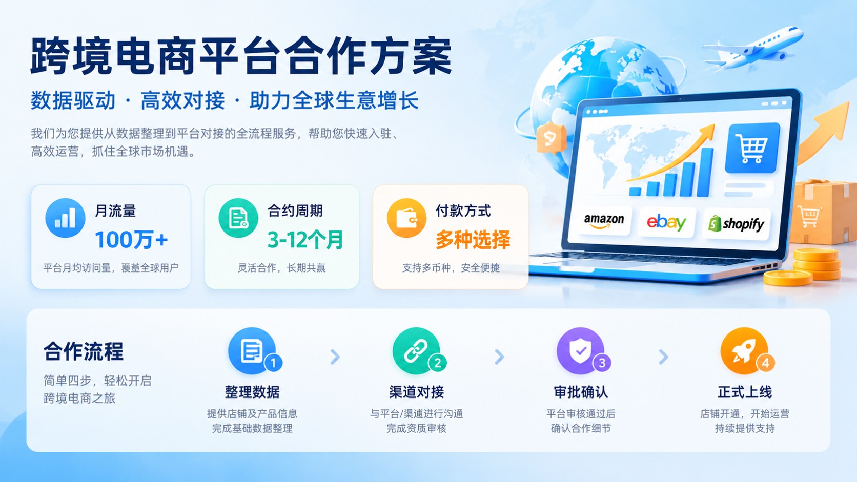 阿里云CDN商务折扣申请:流程与避坑