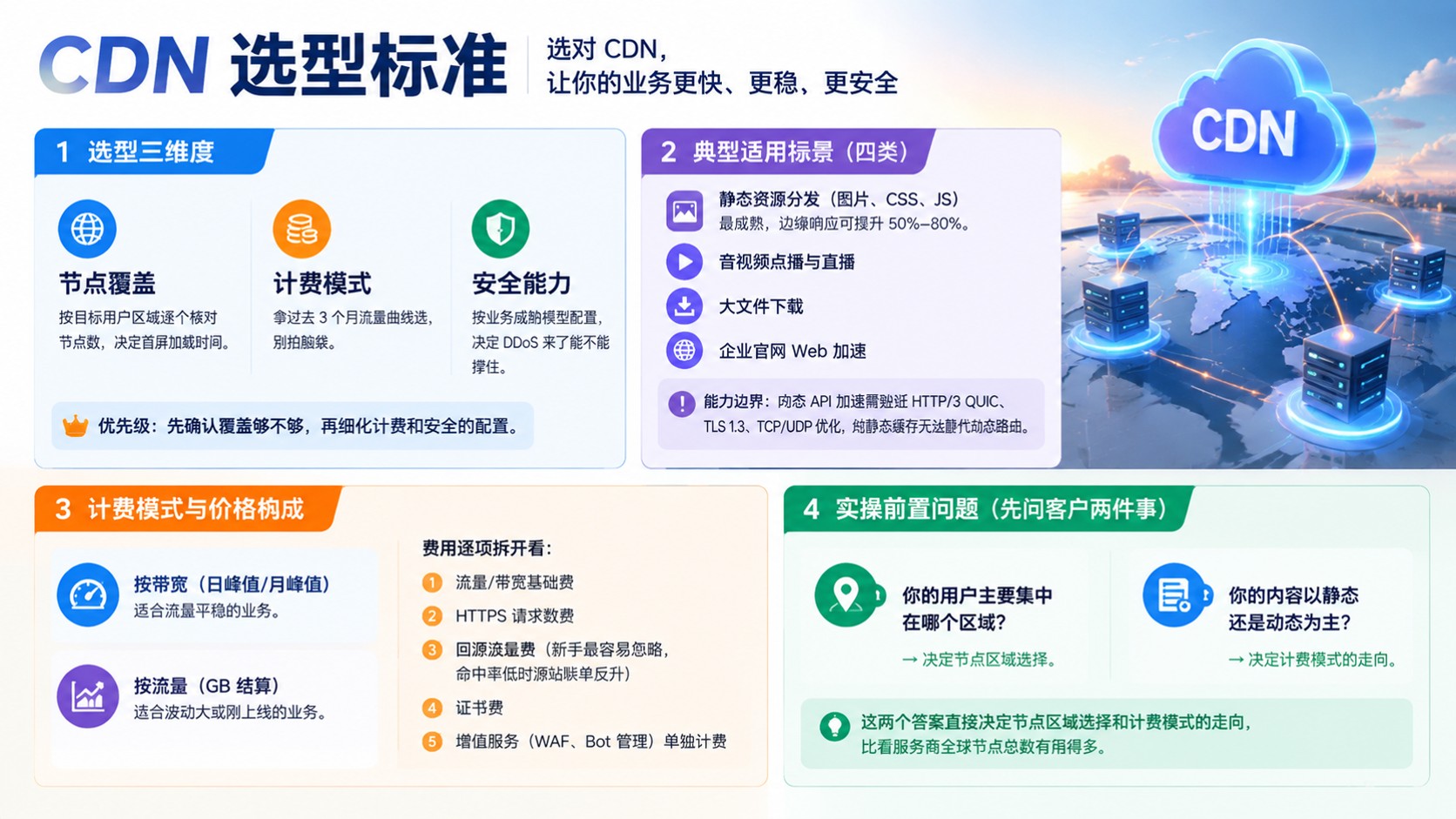 CDN选型标准:覆盖、计费、安全与线路清单