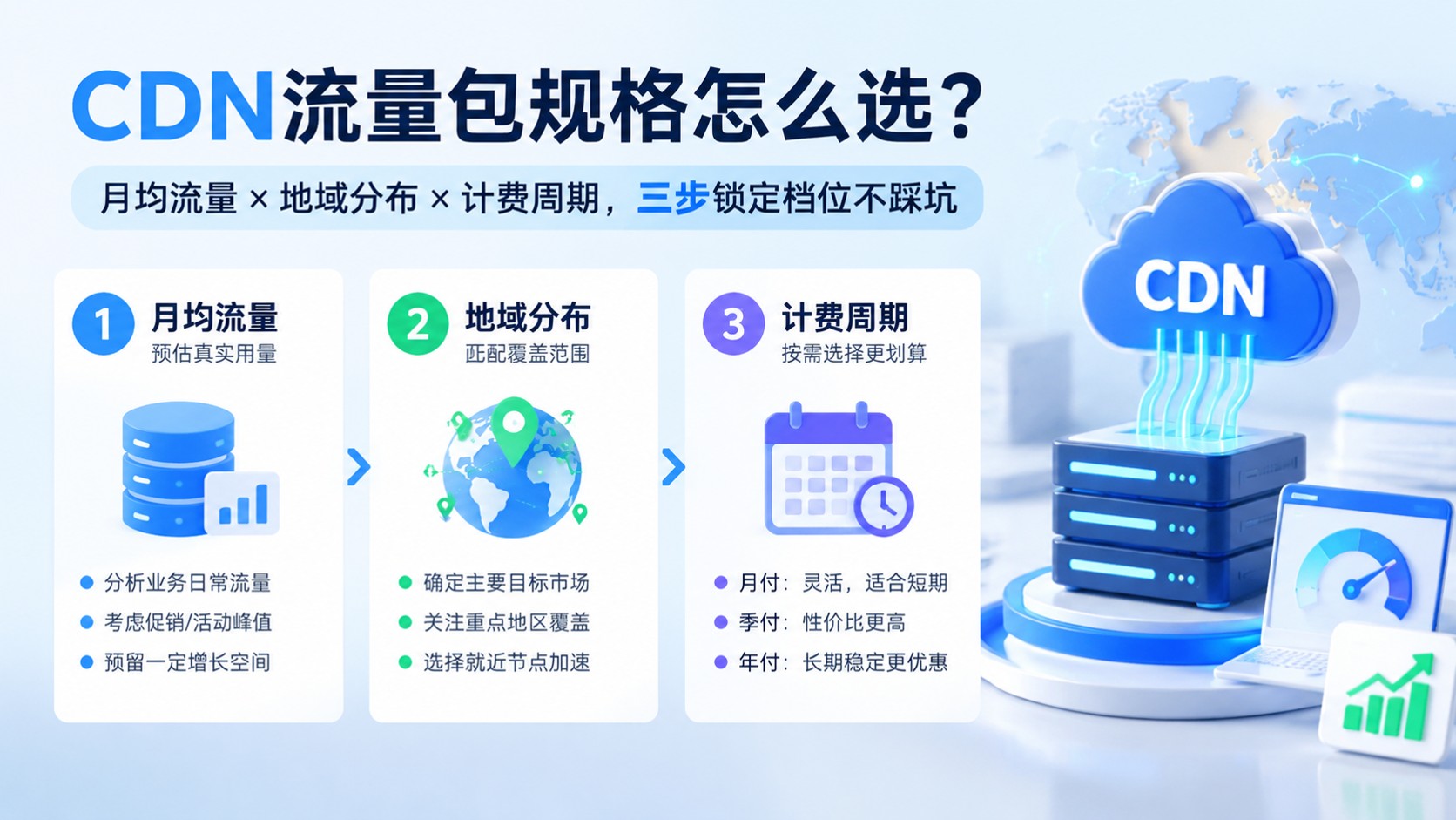 CDN流量包选购标准：带宽、地域与计费