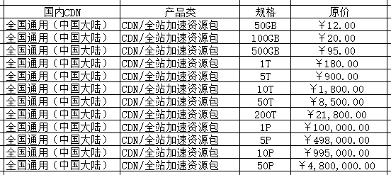 cdn流量可以卖多少钱